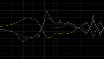 Frequenzgang eines Hörraums mit (inversem) Frequenzgang des Korrekturfilters